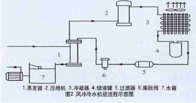 工艺冷却水系统工艺技术介绍